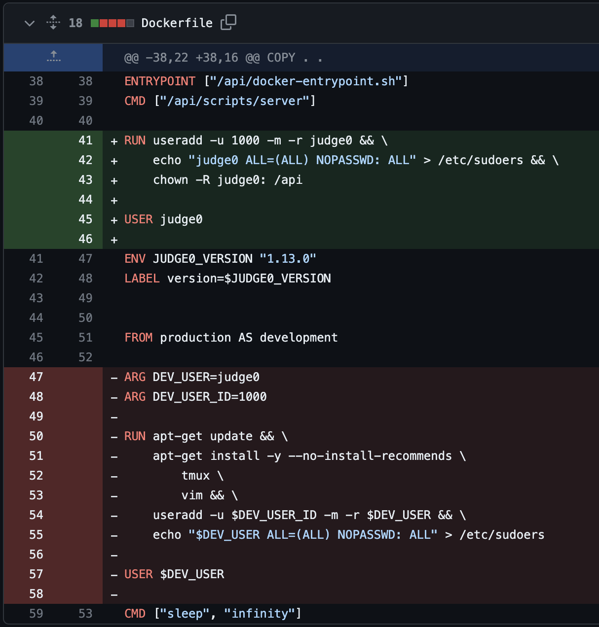 GitHub diff of the Dockerfile: the production stage gains a judge0 user, with passwordless sudo and ownership of /api, and switches to it with USER judge0; the development stage’s equivalent user setup is removed.