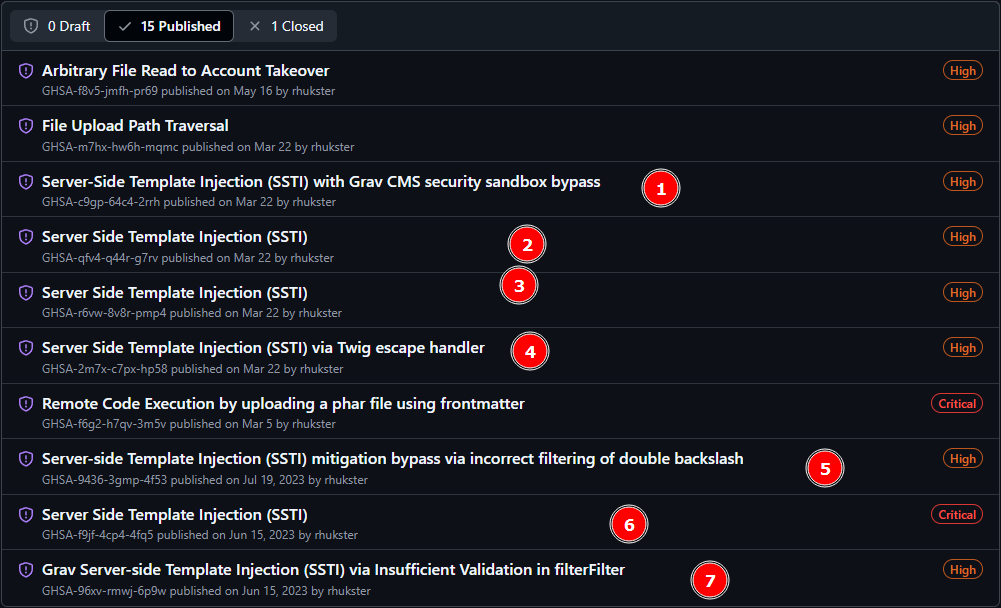 Grav’s published GitHub security advisories: Arbitrary File Read to Account Takeover and File Upload Path Traversal, then seven server-side template injection (SSTI) advisories, numbered 1 to 7, and one for remote code execution by uploading a phar file.