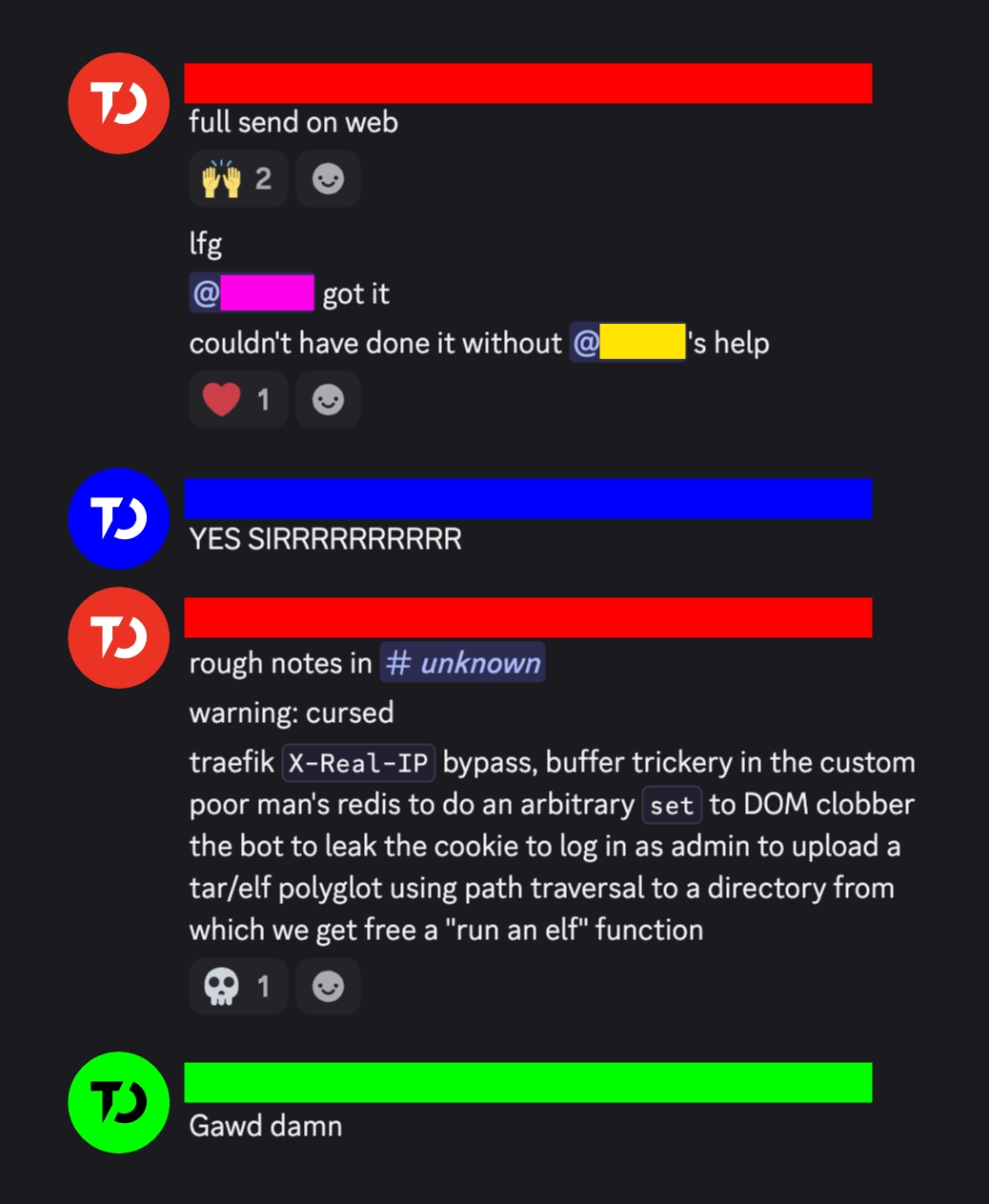 A chat transcript. It is celebrating the completion of a difficult CTF challenge. The longest message says: traefik X-Real-IP bypass, buffer trickery in the custom poor man&rsquo;s redis to do an arbitrary set to DOM clobber the bot to leak the cookie to log in as admin to upload a tar/elf polyglot using path traversal to a directory from which we get free a &ldquo;run an elf&rdquo; function